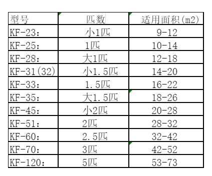 杨浦空调维修